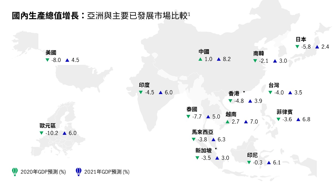 080520_WhyAsia_GDPGrowth_AsiaVsMajorDevelopedMarkets_Infographic_TC_Op3